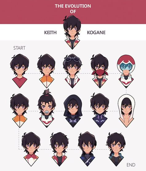 Keith Voltron, Voltron Keith, Klance Comics, Voltron Funny, Voltron Comics, Keith Kogane, Form Voltron, Klance Voltron, Voltron Ships