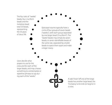 Simple Episcopal rosary diagram Episcopal Aesthetic, Pray Daily, Anglican Prayer Beads, Rosary Making, Good Shepard, Anglican Rosary, Clergy Stoles, Rosary Prayer, Holy Rosary