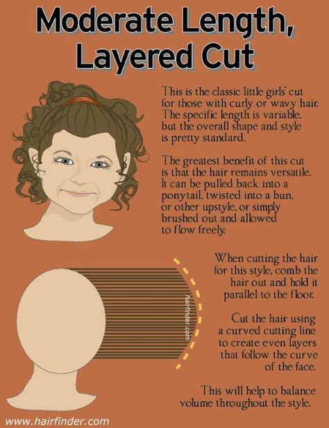 Moderate length, layered hair cut Hair Cut Guide, How To Cut Your Own Hair, Diy Haircut, Wavy Haircuts, Hair Techniques, Haircuts For Curly Hair, Layered Haircut, Girl Haircuts, Curly Hair Care