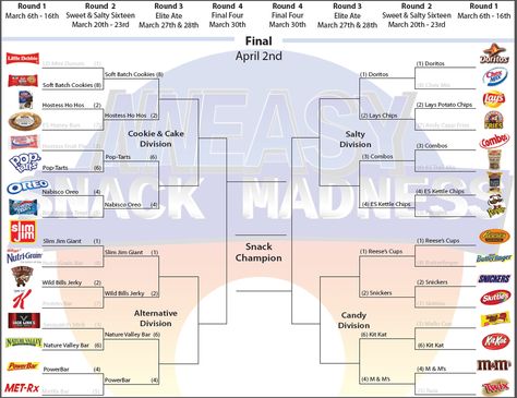 Snack Madness - Girls can fill the bracket with healthy snacks and we can have a taste test to see which healthy snack reigns supreme March Madness Bracket Ideas, March Madness Ideas, Ball Food, Bracket Challenge, March Madness Bracket, Brownie Badges, Girl Scouts Brownies, Girl Scout Badges, Girl Scout Activities