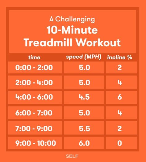 Treadmill Exercises, Interval Treadmill Workout, Treadmill Workout Fat Burning, Hill Workout, Workout Morning, Build Muscle Mass, Treadmill Workouts, Treadmill Workout, Cardio Training