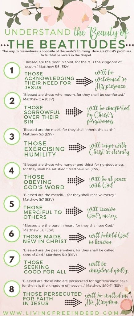 Finding Beauty in the Beatitudes - Free Indeed Beatitudes Bible Journaling, Bible Learning, The Beatitudes, How To Believe, Bible College, A Course In Miracles, Bible Study Notebook, Bible Study Lessons, Study Bible