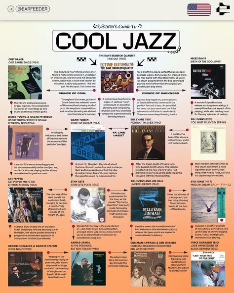 𝗘𝗔𝗥𝗙𝗘𝗘𝗗𝗘𝗥 | A starter’s guide to Cool Jazz 🎺 For the cool cats only. How cool are you? #davebrubeck #chetbaker #milesdavis #billevans #ahmadjamal… | Instagram Music Essentials, Desain Buklet, Music Nerd, Cool Jazz, Song Suggestions, Music Recommendations, Jazz Band, Learn Music, Music Mood