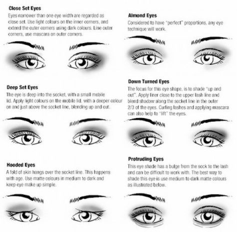 Making your eyes look as beautiful as possible with these tips and tricks. Also how to enhance your eye shape with the right application! Almond Eyes, Makeup Tip, Drawing Eyes, How To Apply Eyeshadow, Makeup Tricks, Makeup Hacks, Kesha, Eye Makeup Tips, Blue Eye Makeup