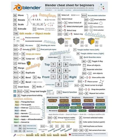 3D Modeling and Animation | Blender cheat sheet - @3dmodelinganimation #3d #blender #blenderart #3dart #blendercommunity #blenderrender #blendercycles #art... | Instagram Blender Cheat Sheet, Animation Blender, 3d Blender, Art Instagram, Cheat Sheet, Cheat Sheets, 3d Modeling, Zbrush, 3 D