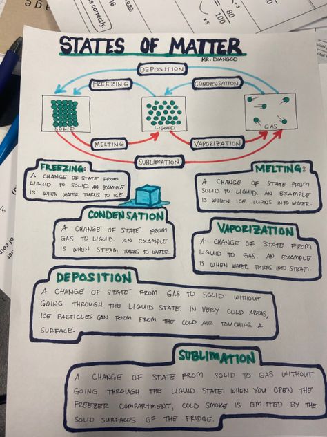 use this for your projects States Of Matter Project, States Of Matter, Project Inspiration, 6th Grade, Matter, Turn Ons, Quick Saves