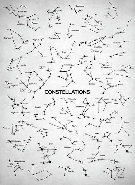 Constellations Chart, Sagittarius Gemini, Moon Minimalist, Zodiac Planets, Stars Astronomy, Constellation Chart, Aquarius Taurus, Virgo Aries, Ursa Minor