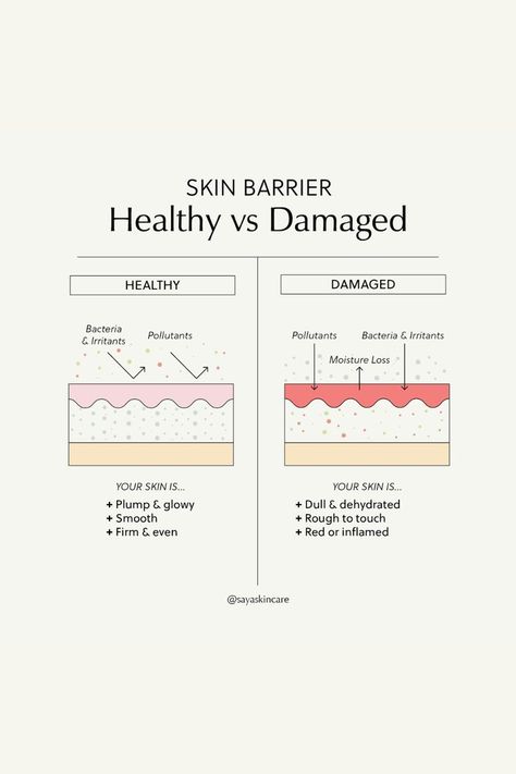 Skins Quotes, Beauty Skin Quotes, Skin Facts, Esthetician Marketing, Skin Care Business, Skin Advice, Skin Aesthetics, Info Graphic, Skincare Quotes