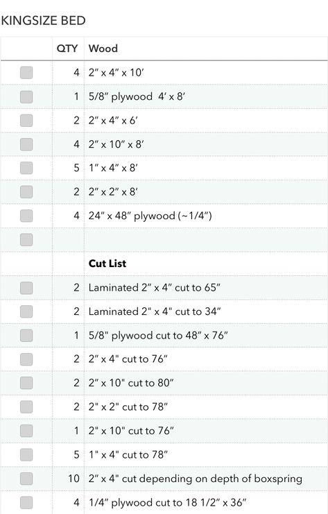 DIY King Size Bed | 100 Things 2 Do Diy King Size Bed, Size Bed Dimensions, King Size Bed Dimensions, Building A Bed, King Size Bed Frame Diy, King Size Canopy Bed, Bed Hardware, King Size Platform Bed, Tall Bed