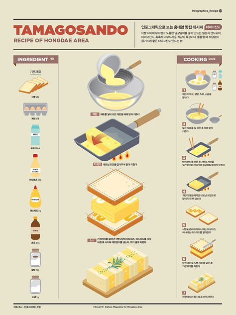 1901 Infographics_Recipe : Tamagosando on Behance Infographic Recipe, Cooking Infographic, Food Infographic Design, Clock Cookies, Recipe Infographic, Infographic Food, Recipe Graphic, Architecture Editorial, Recipe Illustration