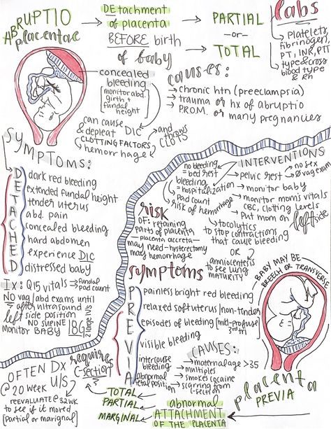 Abruptio Placenta Nursing, Uterine Rupture Nursing, Obgyn Residency, Sonography Notes, Maternal Nursing, Medical Assistant Student, Newborn Nursing, Midwifery Student, Diagnostic Medical Sonography