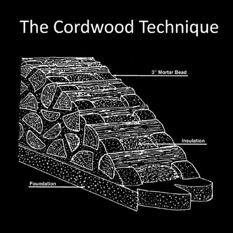 Cordwood Homes, Straw Bale House, Cord Wood, Eco Buildings, Permaculture Design, Wood Building, Cob House, Earth Homes, Natural Building