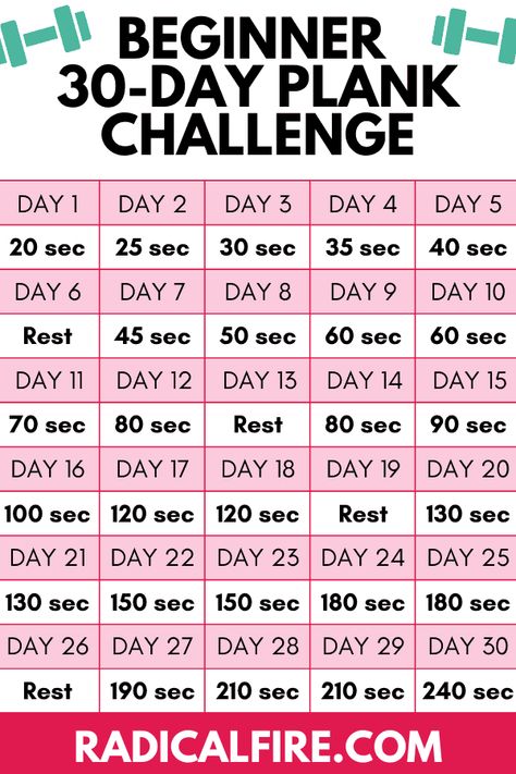 The Ultimate 30 Day Plank Challenge For Beginners - Radical FIRE Beginner Plank Challenge, 30 Day Plank Challenge For Beginners, Planks For Beginners, 30 Day Plank, 30 Day Plank Challenge, Ab Challenge, Month Workout, Plank Challenge, 30 Day Fitness