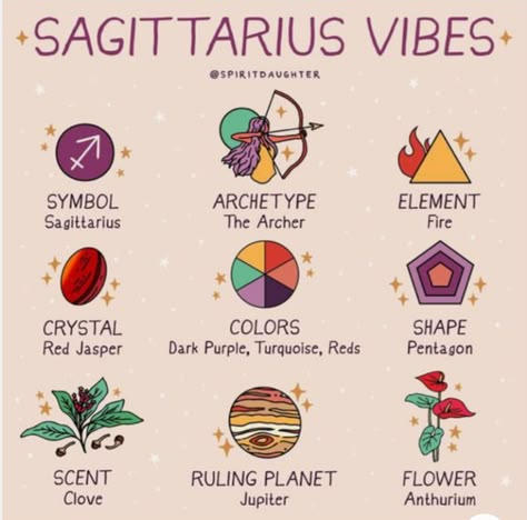 Pices Zodiac Art, Sagittarius Vibes, Zodiac Vibes, Spirit Daughter, Zodiac Signs Colors, Zodiac Aesthetic, Symbols And Their Meanings, Zodiac Stickers, Zodiac Sagittarius Facts