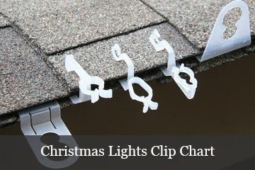 How to Hang Christmas Lights on Gutters Roof Christmas Lights, Outdoor Christmas Light Displays, Exterior Christmas Lights, Christmas Light Clips, Christmas Lights Outside, Indoor Christmas Lights, C9 Christmas Lights, Diy Christmas Lights, Christmas Light Installation