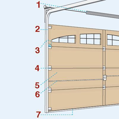 Garage Door Dimensions, Garage Door Framing, Carriage House Doors, Modern Garage Doors, Garage Door Types, Garage Workshop Organization, New Garage, Wood Garage Doors, Garage Door Makeover