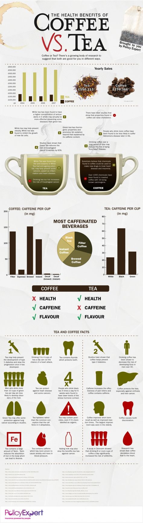 Health Benefits of Coffee & Tea . Comparative Infographic via Visually Inc. Green Tea Vs Coffee, Kaffe Station, Tea Infographic, Coffee Vs Tea, Coffee Infographic, Tea Health Benefits, Coffee Health Benefits, Coffee Benefits, Nutritious Food