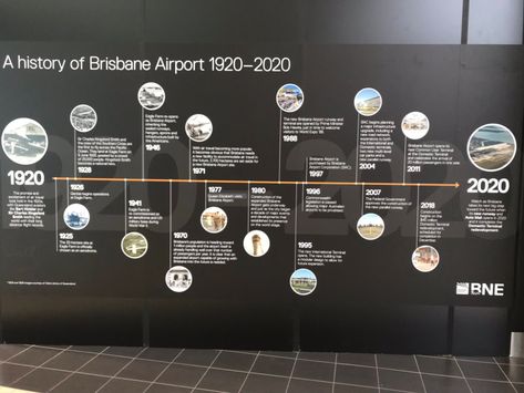 Museum Exhibit Design, History Timeline Design, Timeline Infographic Design, Brisbane Airport, Exhibition Display Design, Design Timeline, Office Wall Design, Museum Exhibition Design, History Wall