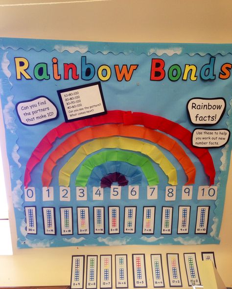 Number bonds to 10 display board Kindergarten Display Boards, Sen Display Boards, 7 Areas Of Learning Eyfs, Maths Display Board, Number Display Eyfs, Eyfs Maths Display, Number Bonds To 5 Eyfs Activities, Ks1 Maths Display, Maths Display Year 1