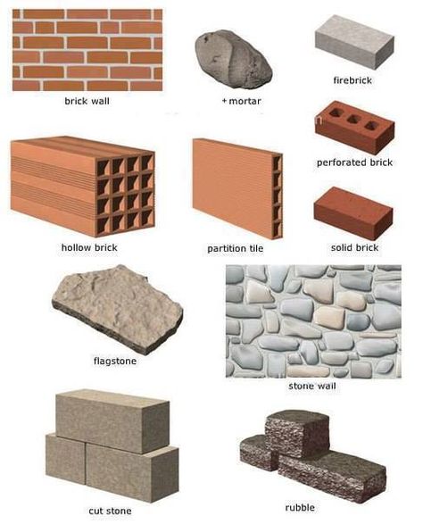 Flag Stone, Internet Slang, Civil Engineering Design, Fire Brick, Solid Brick, Improve English, English Learning Spoken, English Vocab, German Language Learning