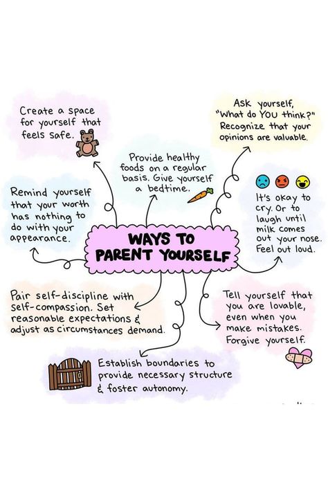 Parent Yourself, Mental Health Inspiration, Baby Parenting, Toxic Parents, Parenting Knowledge, Narcissistic Parent, Kids Mood, Gentle Parenting, Good Mental Health