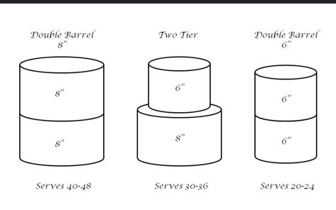 Cake Size Chart, Cake Serving Guide, Cake Serving Chart, Barrel Cake, Tall Cake, Cake Pattern, Cake Base, Cake Serving, Tall Cakes