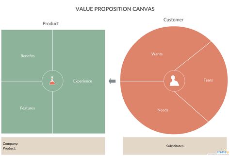 Revenue Model Template, Value Proposition Examples, Business Valuation Template, Value Proposition Canvas Template, Employee Value Proposition, Value Proposition Canvas, Bubble Chart, Process Flow Diagram, Process Flow