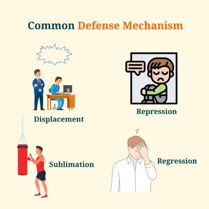 @IcharsOnline Defence Mechanism, Defense Mechanisms, Defense, Projects To Try