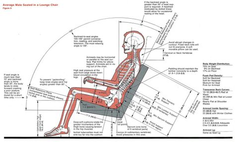 rittercurve Cafe Chair, Hotel Lounge, Furniture Dimensions, Chair Dimensions, Cafe Chairs, Design Student, Woodworking Tips, Banquette, A Chair