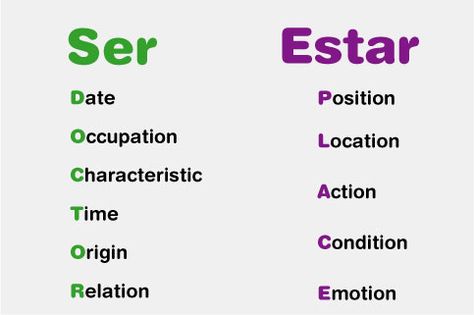 When to use estan or son? | SpanishDict Answers Ser And Estar, Spanish Help, Spanish Tips, Spanish Notes, Spanish Words For Beginners, Basic Spanish Words, Learn To Speak Spanish, Spanish Basics, Learning Spanish Vocabulary