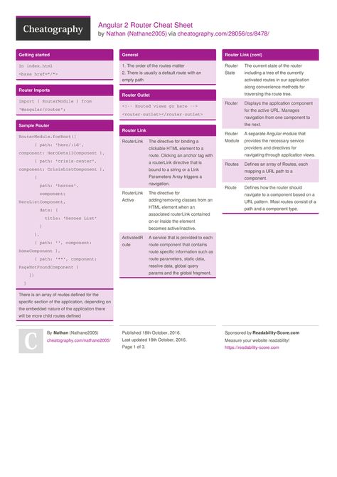 Angular 2 Router Cheat Sheet by Nathane2005 http://www.cheatography.com/nathane2005/cheat-sheets/angular-2-router/ #cheatsheet #router #angular2 #ng2 Programming Design, Computer Information, Coding Lessons, What What, Android Hacks, Things To Learn, Computer Skills, Web Technology, Study Guides