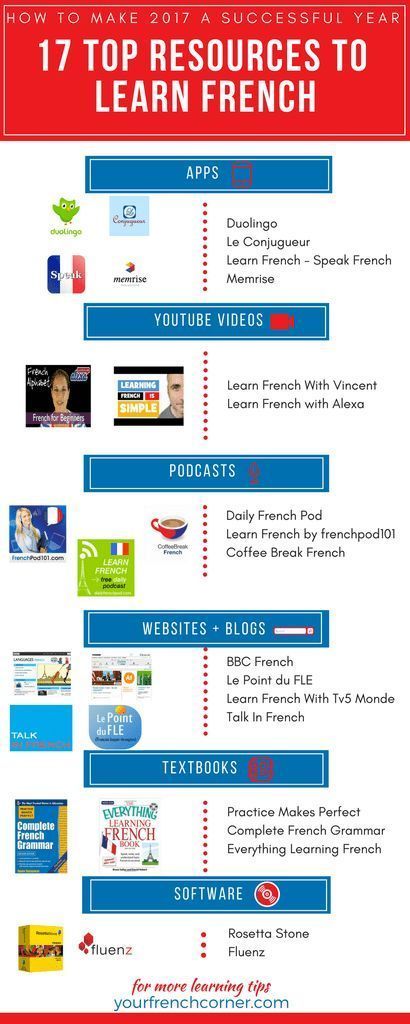 resources for learning French French Websites, Learn French Fast, Learning French For Kids, Learn French Beginner, Learn To Speak French, French Flashcards, Basic French Words, Study French, French For Beginners