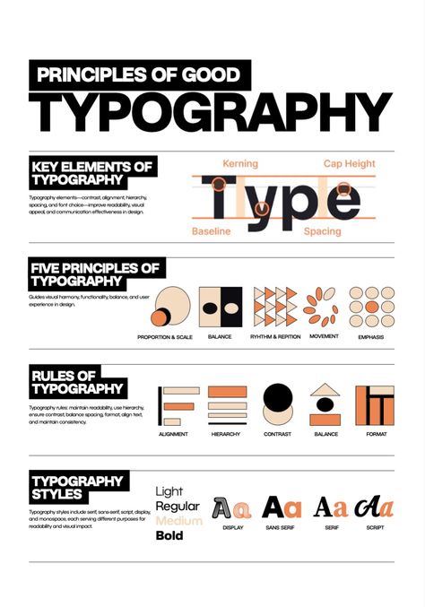 Text Heavy Layout Design, Book Typography Design, Figma Web Design, Typography Book Layout, Typography Rules, Typography Layout Design, Ux Tips, Graphic Design Careers, Graphic Design Cv