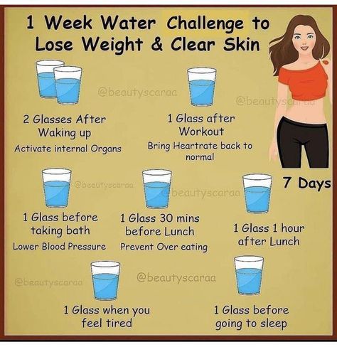 Food!!! I challenge you this week to drink more water! Doesn’t have to be this schedule just more water than you would normally drink! I’ll check back with some water facts next Monday! #Hydrate Wake Up Workout, Ways To Loose Weight, Water Challenge, Burn Stomach Fat, Water Weight, Water Intake, After Workout, Weird Text, Lower Blood Pressure