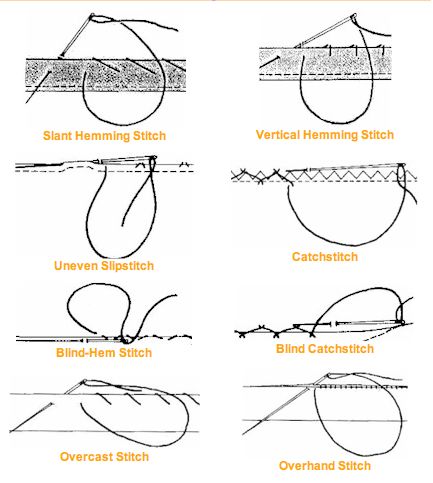 Slant hemming; vertical hemming; uneven; catch; blind hem; blind catch; overcast; overhand; stitch Basic Stitches Sewing, Catch Stitch, Hemming Stitch, Basic Stitches, Sewing 101, Sewing School, Trendy Sewing, Costura Diy, Hand Stitch