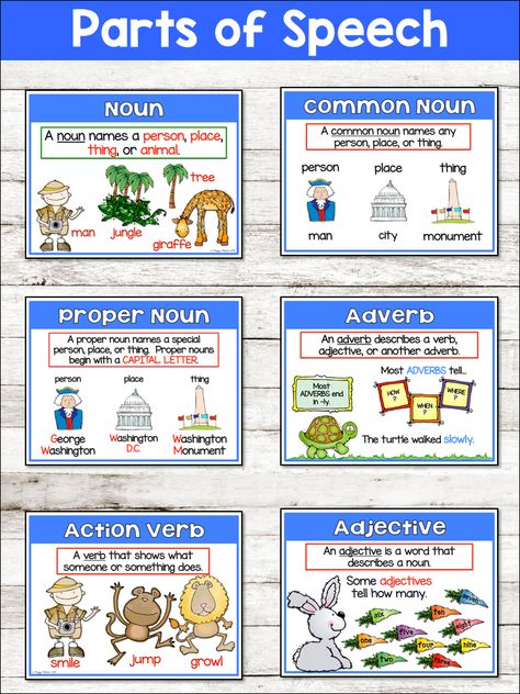 Grammar Parts of Speech Part Of Speech Chart, Grammar Parts Of Speech, Parts Of Speech Posters, Grammar Lesson Plans, Part Of Speech Grammar, Speech Lessons, Part Of Speech Noun, Parts Of Speech Activities, Grammar Posters