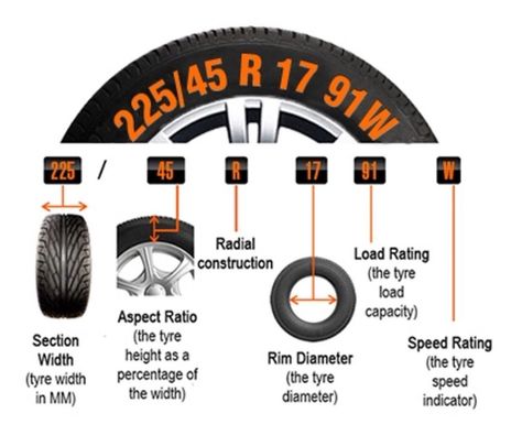 Tyre Designation 🛠 • • • #wheel #designation #design #tyre #knowledge #car Learn Car Driving, Driving Basics, Car Knowledge, Car Life Hacks, Jimny Suzuki, Car Facts, Car Care Tips, Automobile Engineering, Car Life