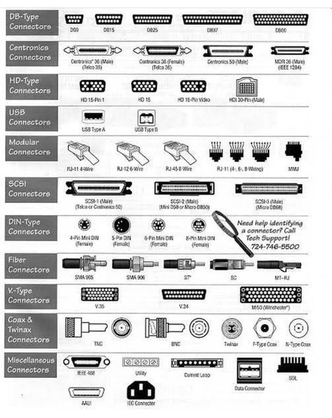 Computer Ports, Computer Basic, Computer Knowledge, Computer Tips, Video Game Systems, Music Writing, Computer Basics, Pc Components, Computer Repair