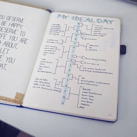 Bullet journal ideas: i like the look of this "if everything works out how I want it to so I get things done" page Bullet Journal Collections, How To Bullet Journal, Vision Board Diy, May Bullet Journal, Ideal Day, Bullet Journal Page, Organization Bullet Journal, To Do Planner, Journal Organization