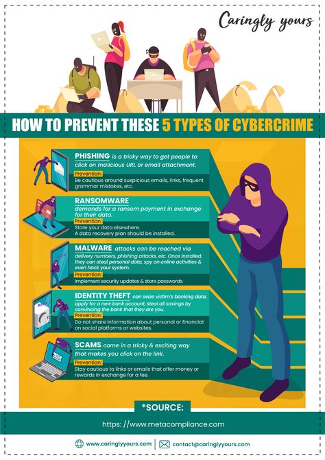 Cybercrime comes in many different forms. Are you familiar with all five of these? Cybersecurity Infographic, Internet Safety, Parenting Strategies, Computer Basics, Online Safety, Online Security, Money Life Hacks, Identity Theft, Educational Websites