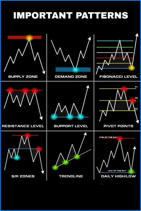 Earnings Odyssey: Cryptocurrency Quest #bitcoin #crypto #cryptocurrencies #invesment Trading Patterns, Candlestick Chart Patterns, Chart Patterns Trading, Candle Stick Patterns, Forex Trading Strategies Videos, Technical Analysis Charts, Stock Market Trading, Stock Chart Patterns, Forex Trading Training