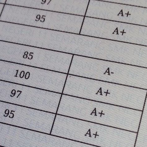 Low Grades Report Card Aesthetic, Academic Genius Aesthetic, Perfect Gpa Aesthetic, Good Scores Aesthetic, Perfect Grades Aesthetic University, 3.7 Gpa, A Plus Aesthetic Grade, A On Test, Spm Straight A+ Result