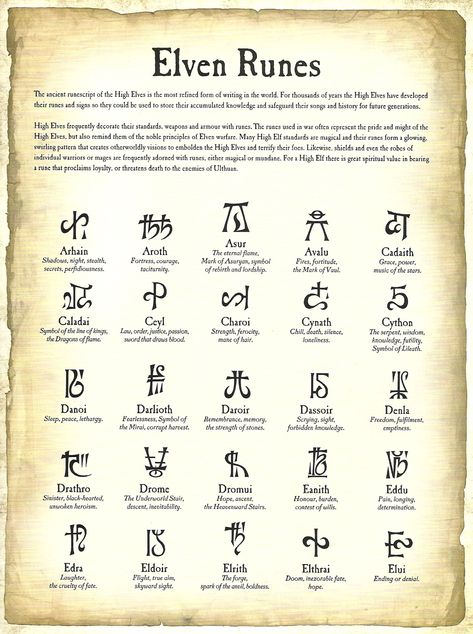 Mysterious markings unknown to the younger races whose meaning can only be guessed at. Elven Symbols, Elvish Alphabet, Elven Runes, Elvish Runes, Elven Words, Elvish Names, Fantasy Language, Elf Culture, Witchcraft Knowledge