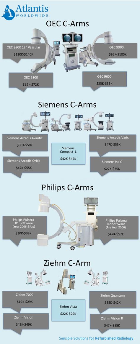 #C-Arm 2017 Prices - See the costs for purchasing a refurbished C-Arm in 2017. C Arm Radiology, Studying Math, Price Guide, Radiology, Atlantis, Most Popular, Medical, Good Things, Best Deals