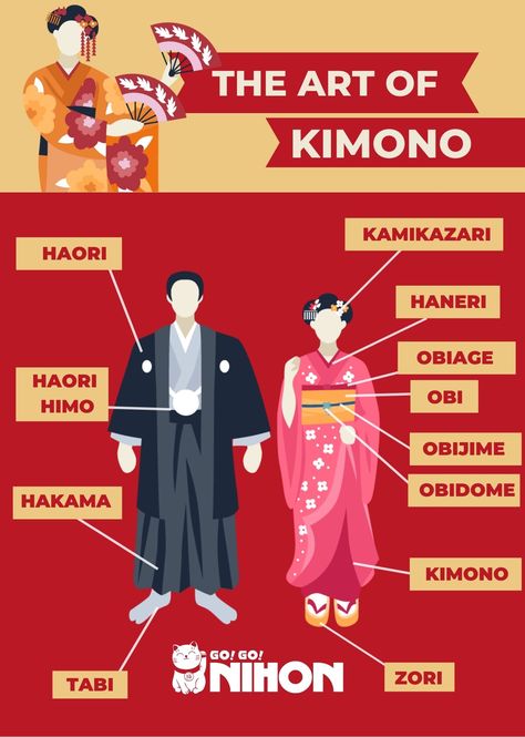 Japanese New Year Kimono, Kimono Guide, Japanese Cultural Clothing, Japan Culture Traditional, Japanese Culture Traditional, Clothes In Japanese, Japan New Year, Japanese Dresses, Japanese Kimono Fashion