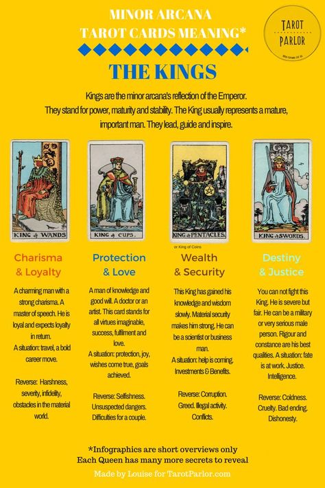 Kartu Tarot, King Of Wands, Tarot Interpretation, Tarot Cards For Beginners, Learning Tarot Cards, Tarot Guide, Tarot Card Spreads, Reading Tarot, Tarot Book