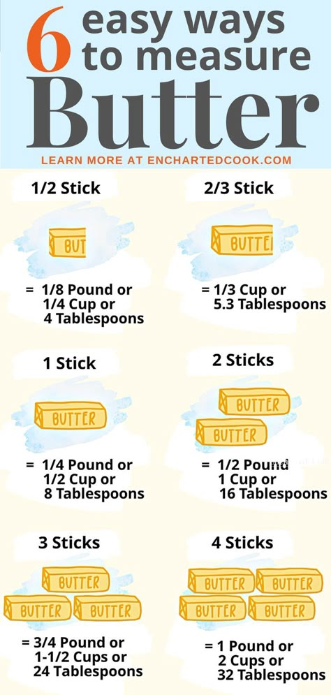 A graphic with text overlay showing how to measure butter by the number of sticks or a fractional portion of sticks. Butter Measurements, Baking Conversion Chart, Baking Chart, Cooking Conversions, Baking Conversions, Cut Recipe, Cooking Substitutions, Homemade Cookbook, Baking Measurements