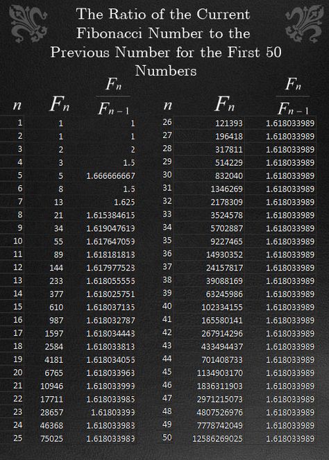 Mental Alchemy, Lottery Book, Feynman Diagram, Egyptian God Ra, Fibonacci Number, Bohr Model, Golden Rectangle, Golden Section, Themes For Mobile