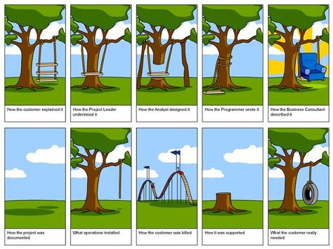 What the customer really needed | Tree Swing Cartoon Parodies | Know Your Meme Software Development Life Cycle, User Story, Tree Swing, Consulting Business, Design Thinking, Life Cycles, User Experience, Project Life, Project Management