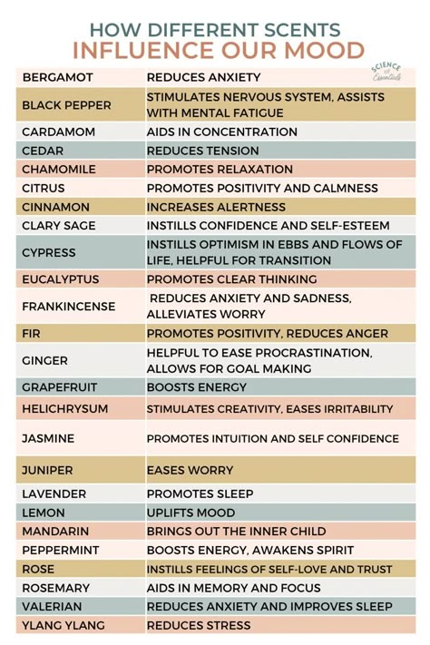 Best Smelling Essential Oils To Diffuse, Essential Oil Purposes, Amyris Essential Oil Benefits, Energizing Essential Oils, Essential Oils Aromatherapy Recipes, Aromatherapy Products Ideas, Essential Oil Spells, Essential Oils For Creativity, Essential Oils And Their Benefits